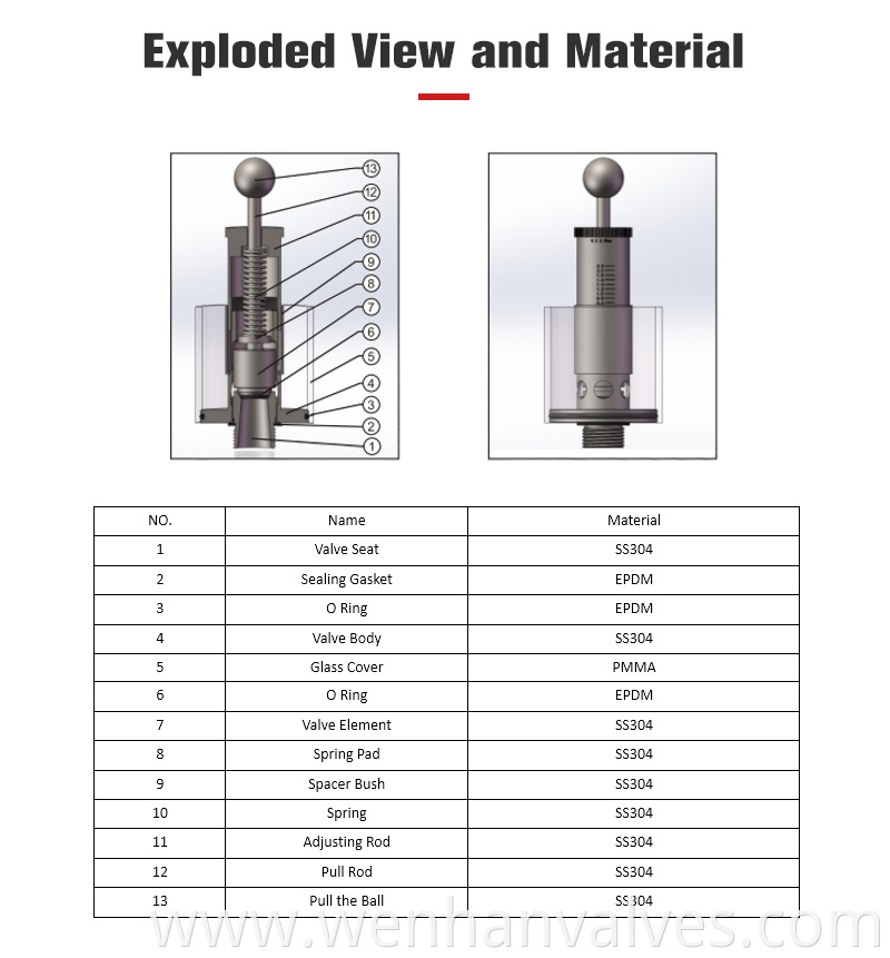 Straight Pipe Regulating Valve